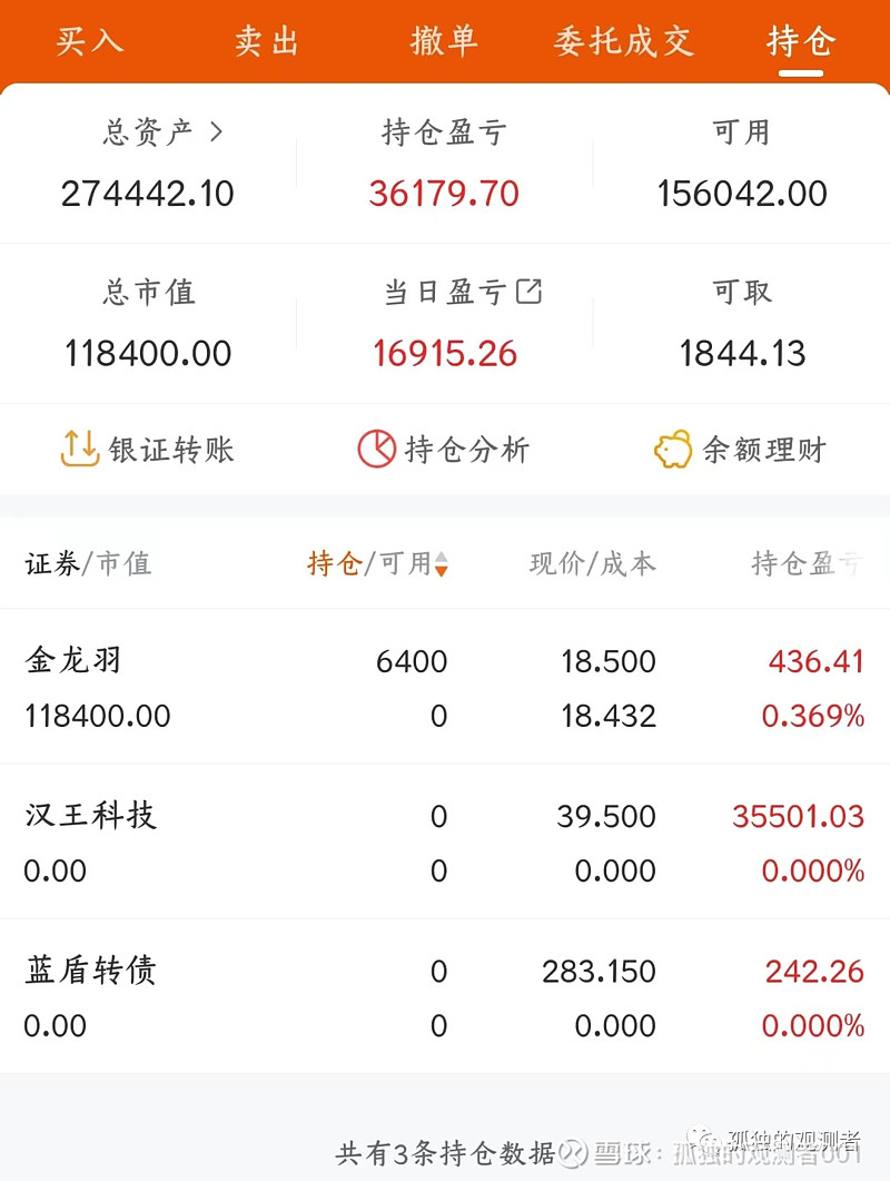汉王科技龙虎榜数据（12月9日）