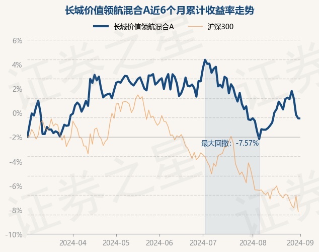 岁末时点 债券基金配置价值受关注