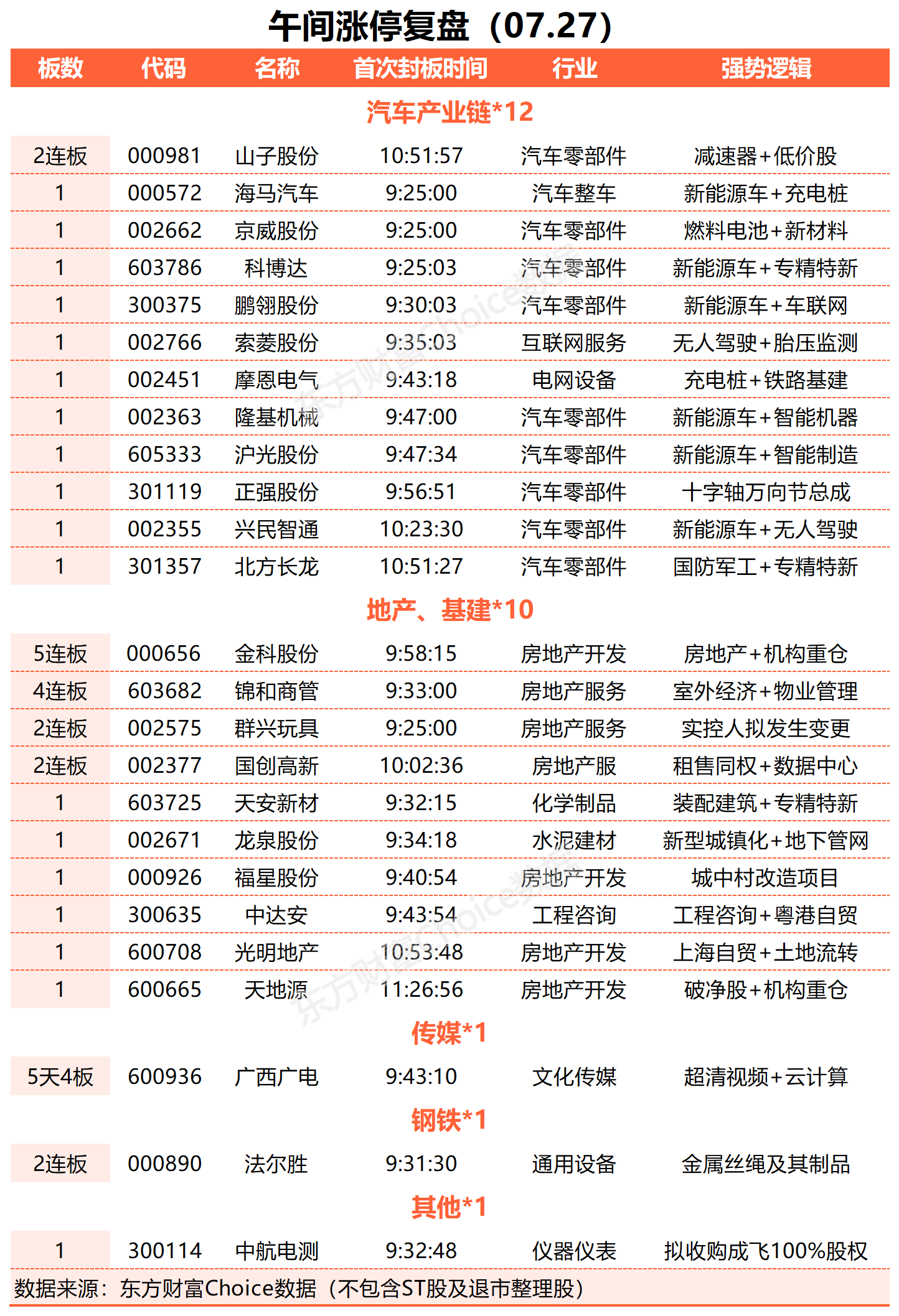 尾盘异动！这个板块掀涨停潮！A股，后市怎么走？