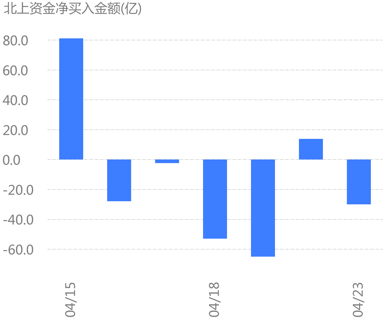 南向资金今日成交活跃股名单（12月10日）