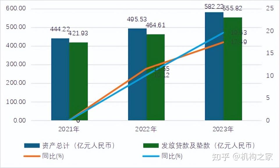 0.2折甩卖不良资产 ， 消金公司为何“骨折价”出清个贷不良资产？