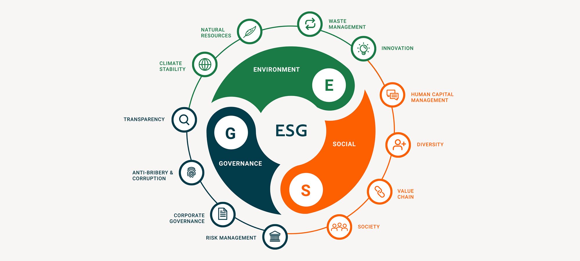 【ESG动态】宝鼎科技（002552.SZ）获华证指数ESG最新评级CCC，行业排名第330