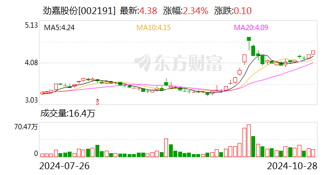 美利云：12月10日召开董事会会议