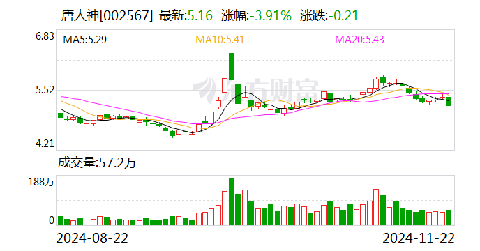 美利云：12月10日召开董事会会议