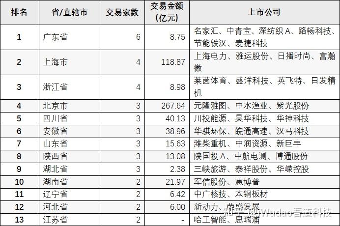 3000亿元！上海重大发布，事关上市公司并购重组