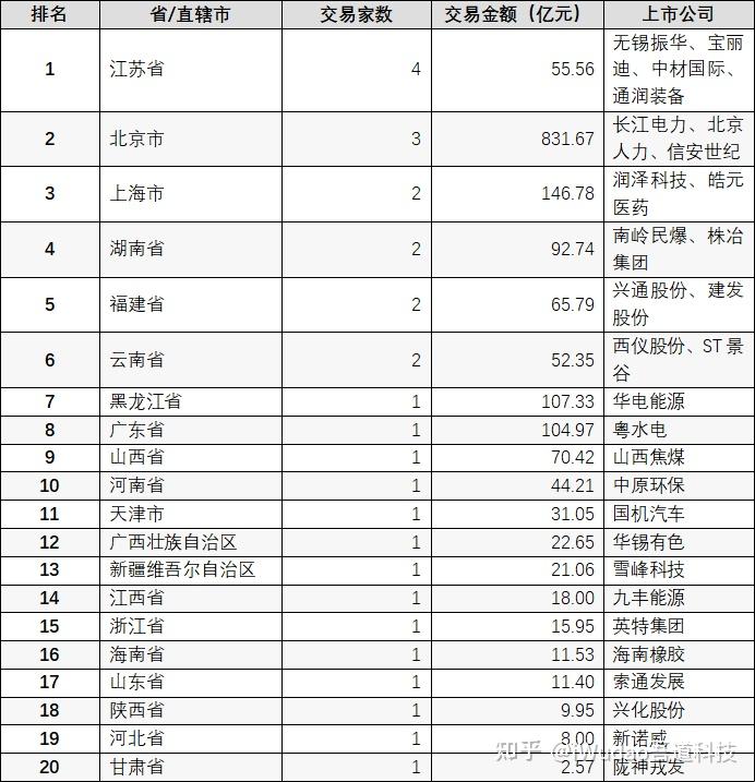 3000亿元！上海重大发布，事关上市公司并购重组