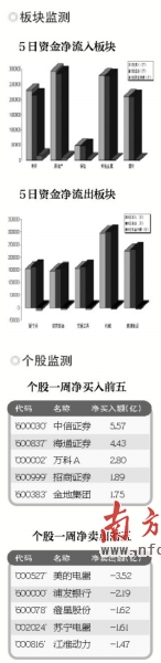 公用事业行业12月10日资金流向日报