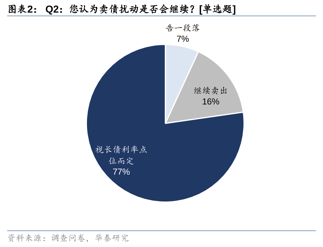10年期国债收益率逼近1.82% 创历史新低 业内：现阶段债市更倾向于定价“适度宽松”的货币政策