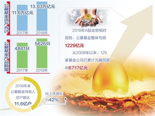 上海三大先导产业母基金对子基金的出资额最高可达50%