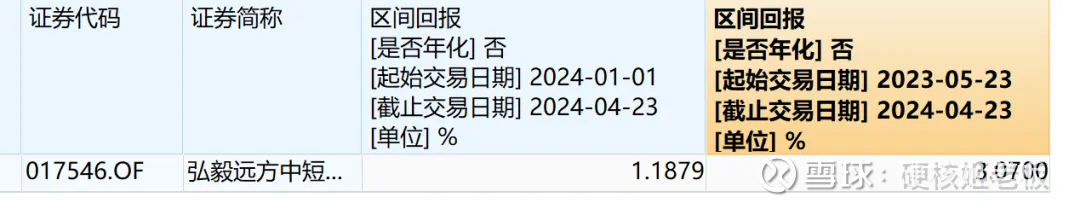债市涨势如虹、A50高开低走、政治局会议定调超预期 | 债圈大家说12.10