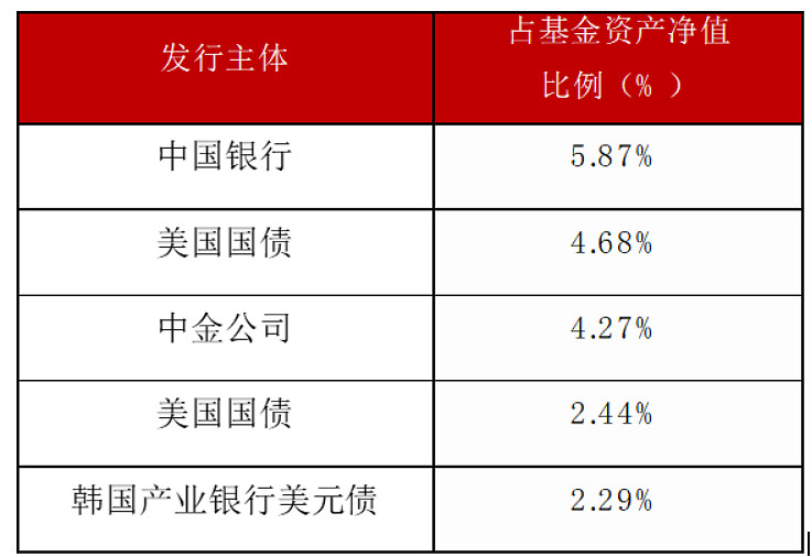 债市涨势如虹、A50高开低走、政治局会议定调超预期 | 债圈大家说12.10