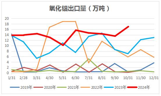 氧化铝现货价格或高位调整 期货价格反复波动