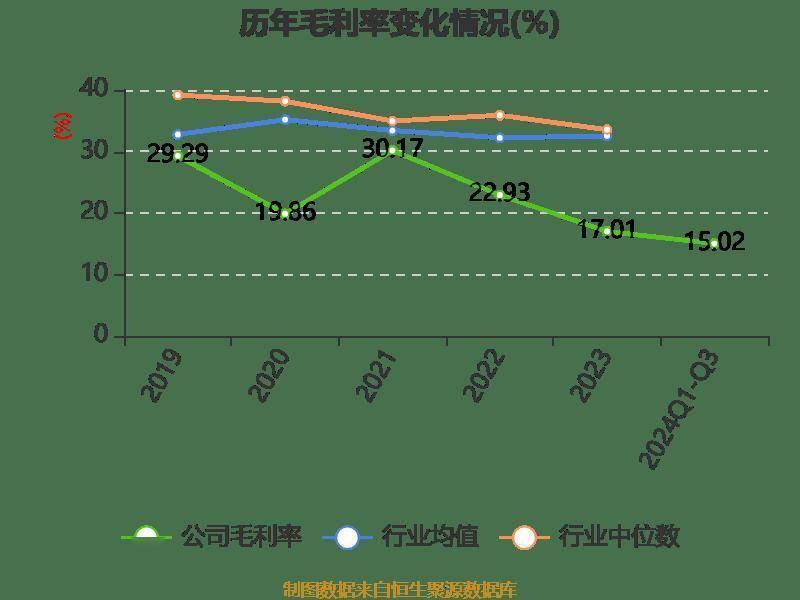 合康新能：拟5742万元转让长沙日业90%股权