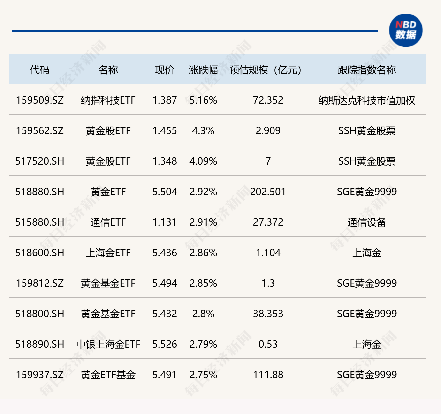 电力板块尾盘收涨，电力ETF（561560）涨1.97%