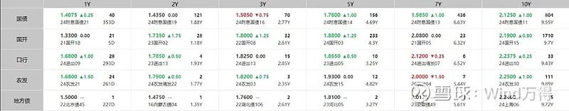 国债期货早盘收盘全线下跌