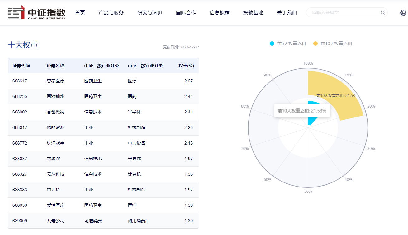 科创板融资余额较上一交易日增加3.89亿元