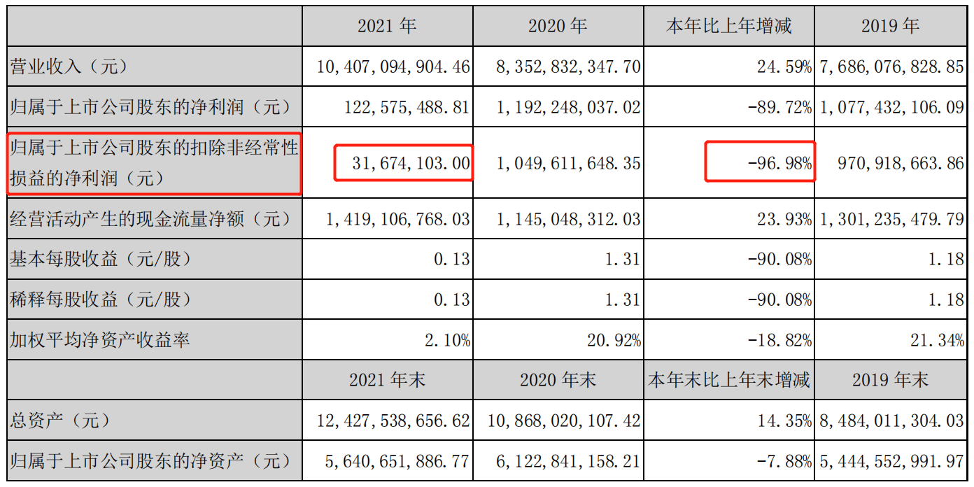 年内已有超30家城商行高管变动：年轻血液注入与外部力量加盟共促发展