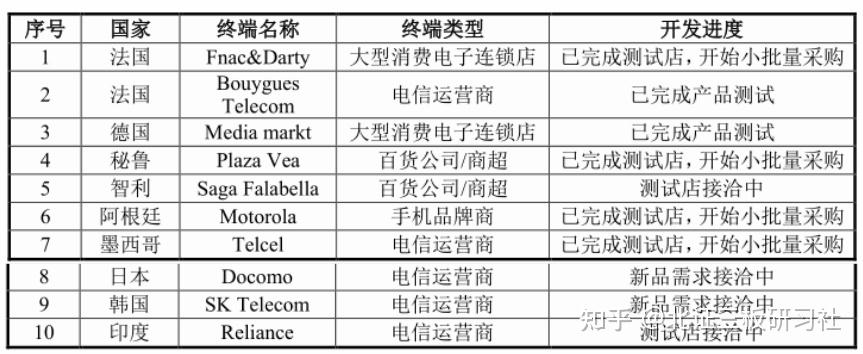 力星股份：目前公司陶瓷球产品尚处于小批量生产和样品认证阶段