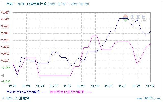 生意社：需求不足 三聚氰胺市场偏弱震荡为主