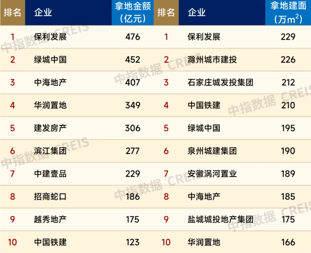 中指研究院：11月十大城市二手住宅均价环比跌幅继续收窄