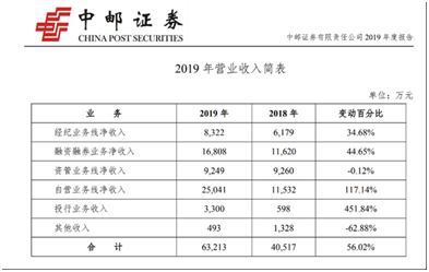 监管出手干预“自建估值模型” 债市行情“加速器”开始失效