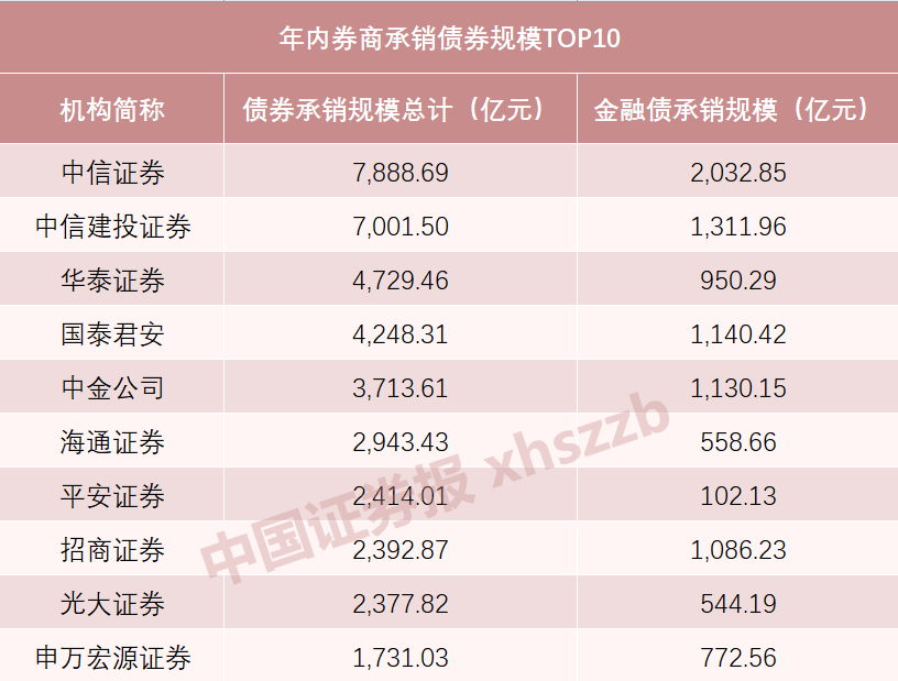 监管出手干预“自建估值模型” 债市行情“加速器”开始失效