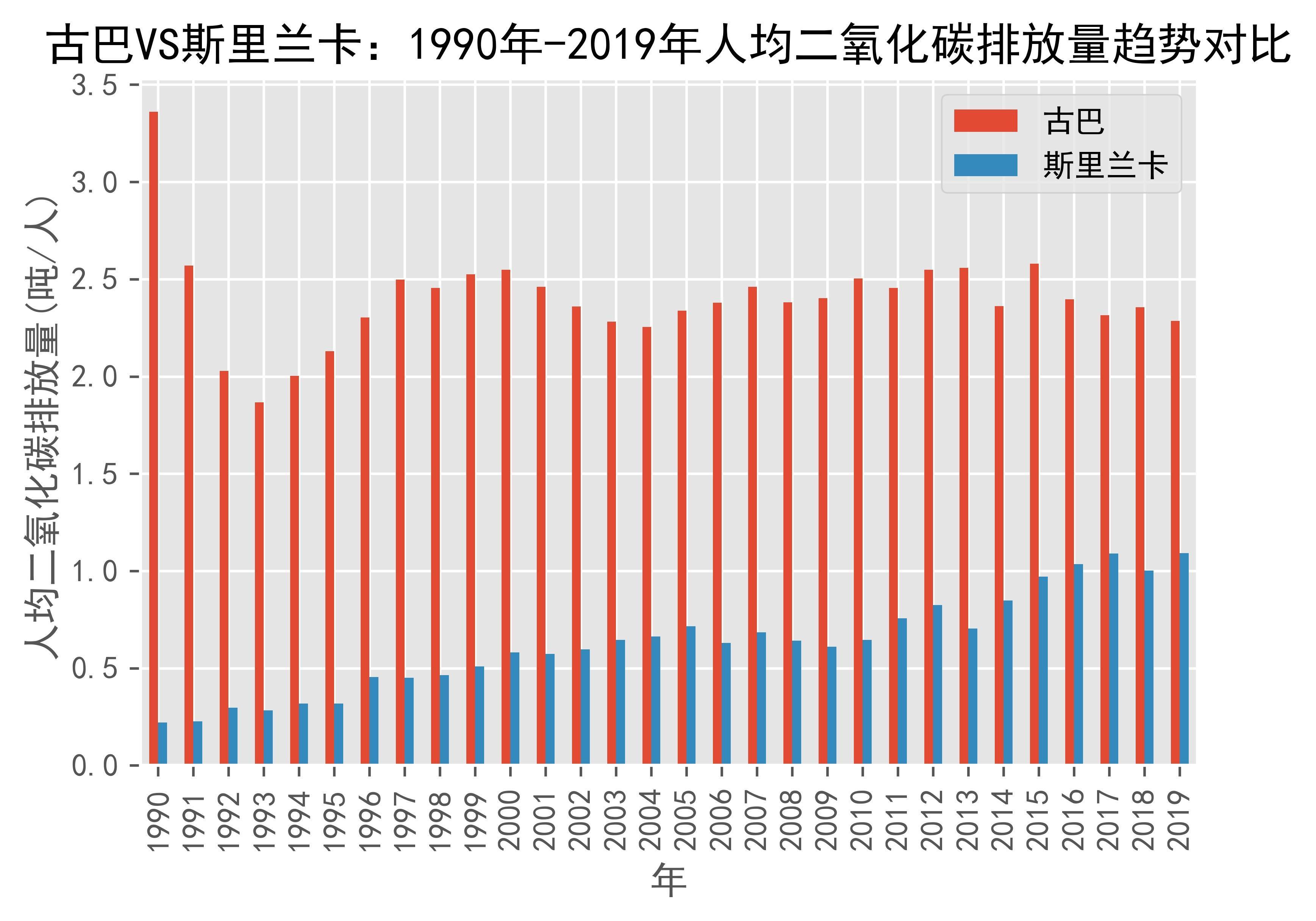 世界银行致力于应对斯里兰卡发展挑战