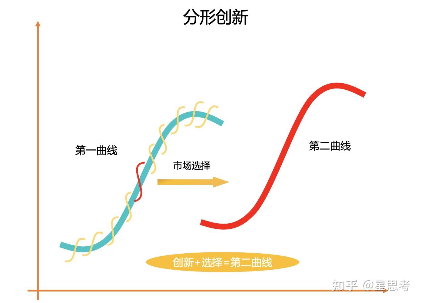 破而后立，上汽大众迈向合资第二增长曲线