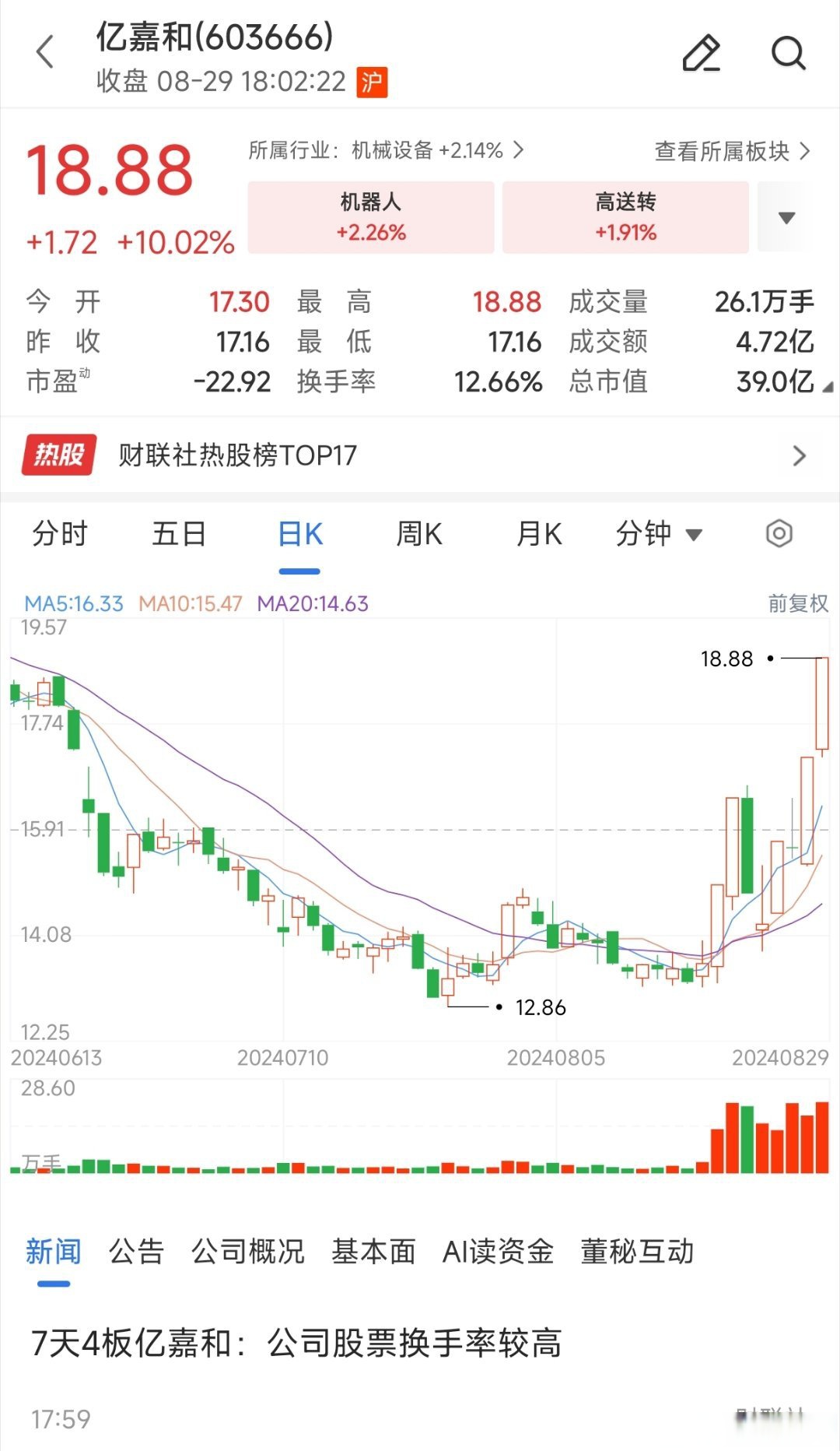 12月11日科创板高换手率股票（附股）