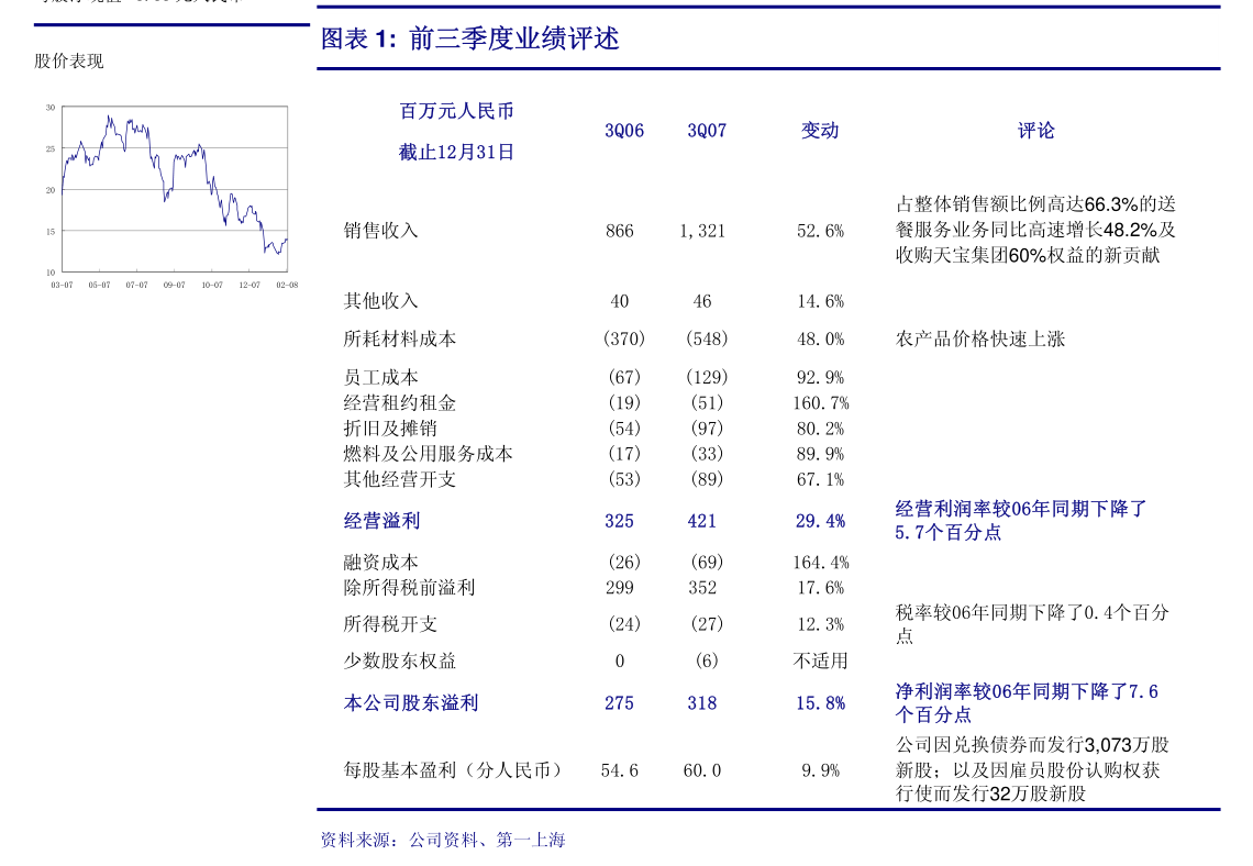 冬季来临，猪价有望低位反攻！农业50ETF（516810）午后涨超1%