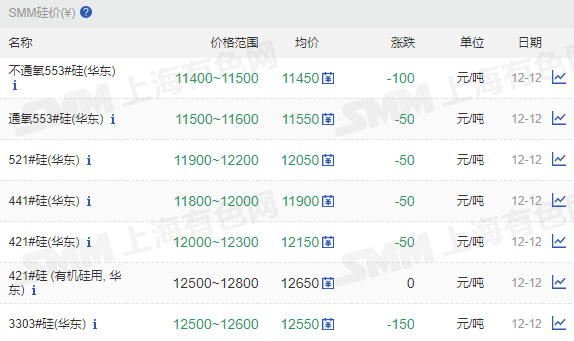 2024年12月12日今日氧化镝最新价格查询