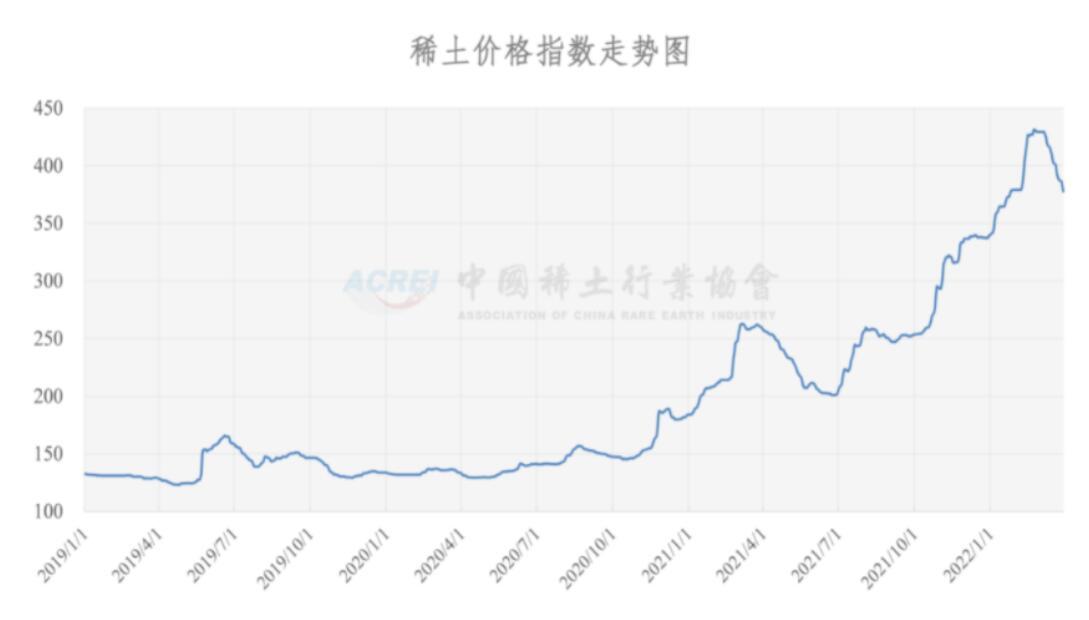 2024年12月12日今日金属镨钕价格最新行情走势