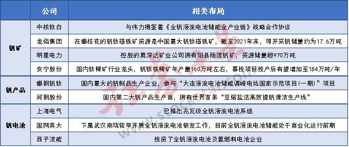 新型储能赛道群雄逐鹿 钒电池商用前景广阔