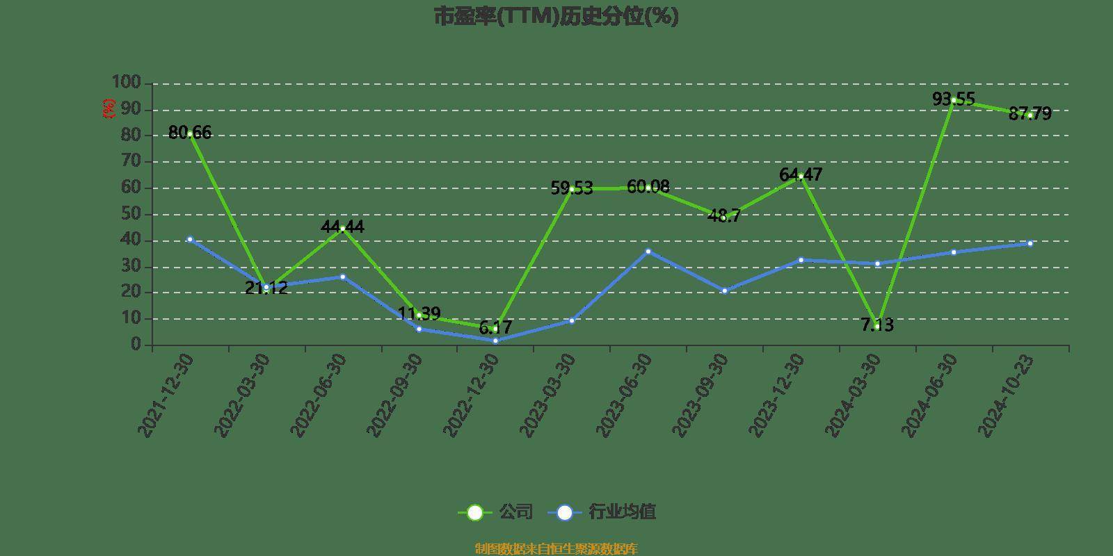 鸿富瀚：高市盈率发行背后的隐忧与业绩下滑困境