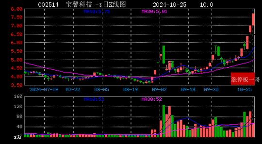 2024年12月12日南京冷轧板卷价格行情最新价格查询