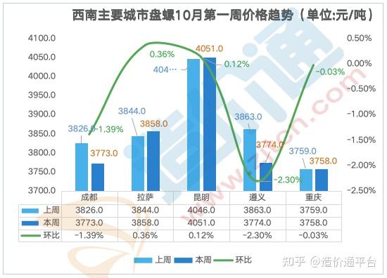 2024年12月12日今日上海圆钢价格最新行情走势