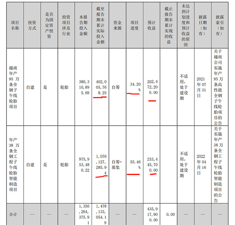 12月12日轮胎产能利用率数据