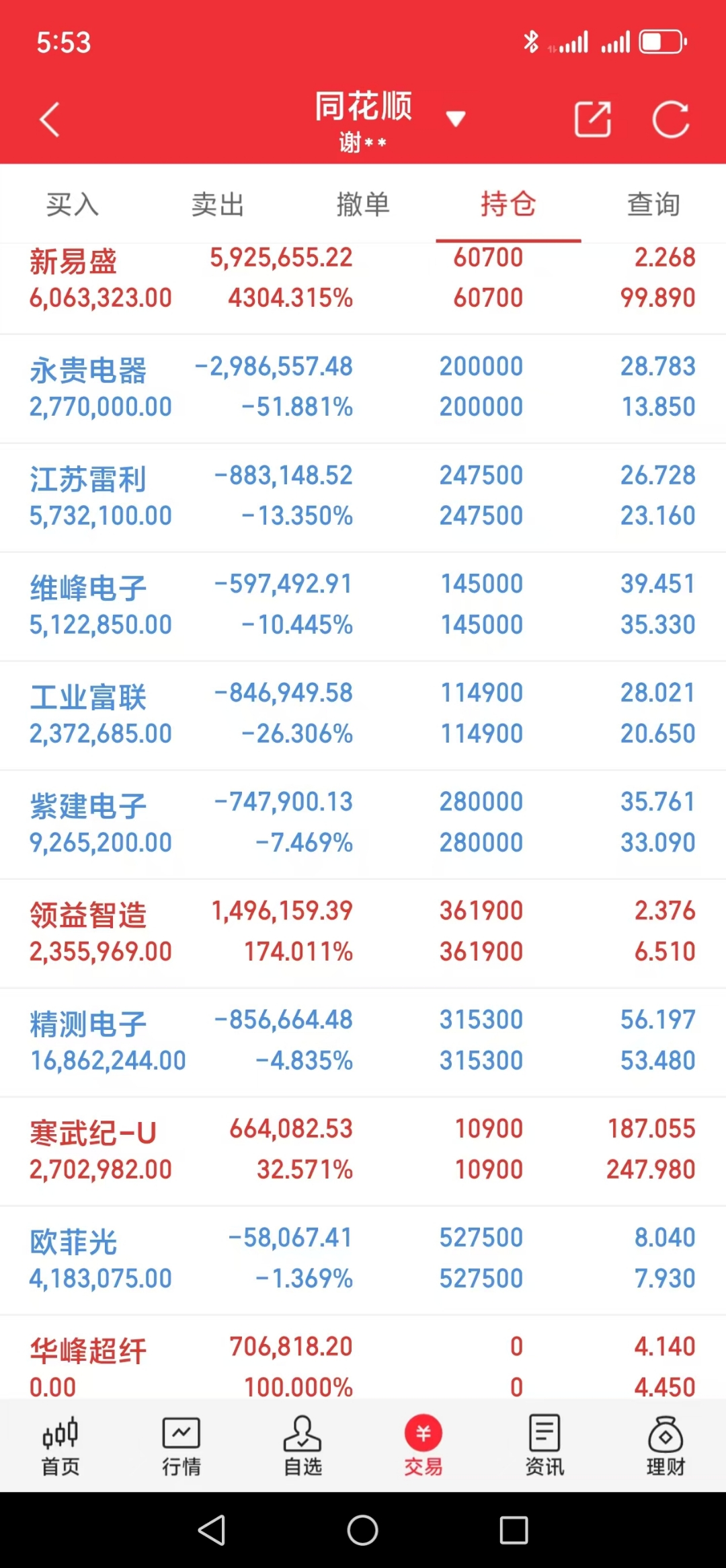 翻倍牛股宣布，筹划重大资产重组！