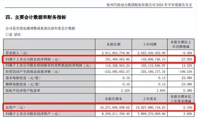 翻倍牛股宣布，筹划重大资产重组！