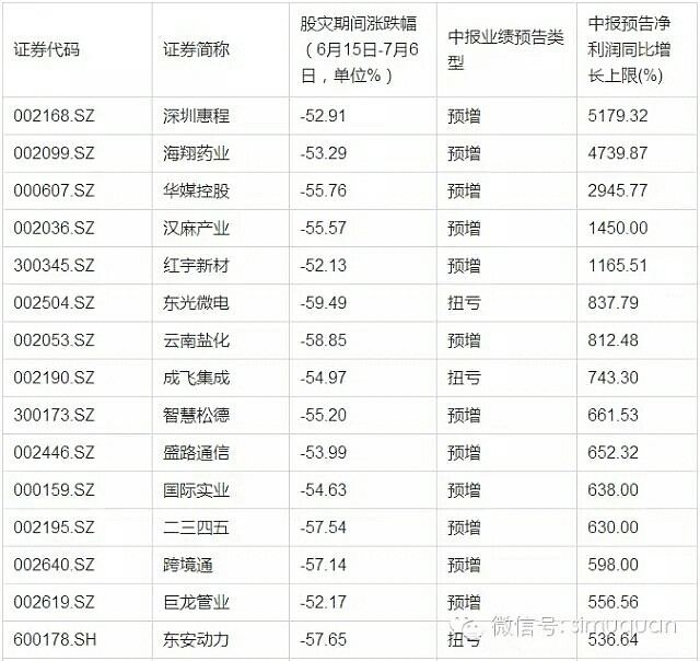 百元股数量达84只 ，较上一日增加3只