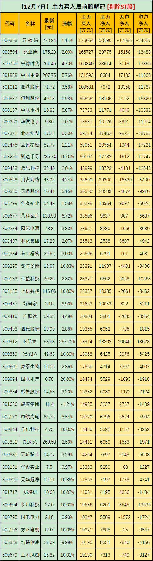 无线充电概念下跌0.82%，7股主力资金净流出超5000万元