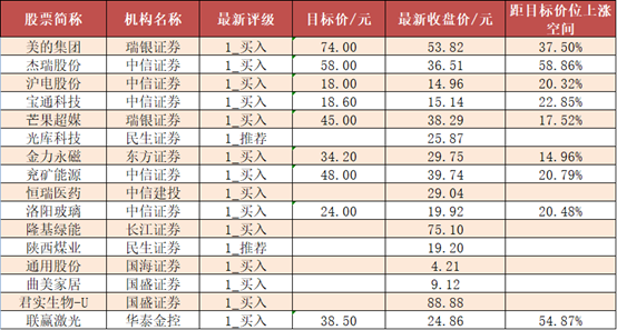 【12日资金路线图】两市主力资金净流出近280亿元 食品饮料等行业实现净流入