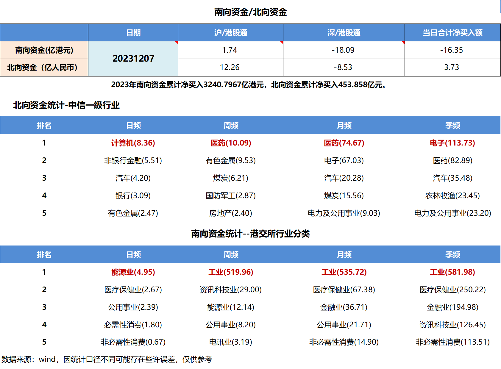 12月12日港股回购一览
