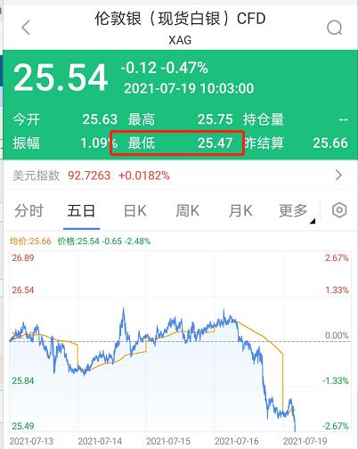 （2024年12月13日）今日白银期货和comex白银最新价格查询