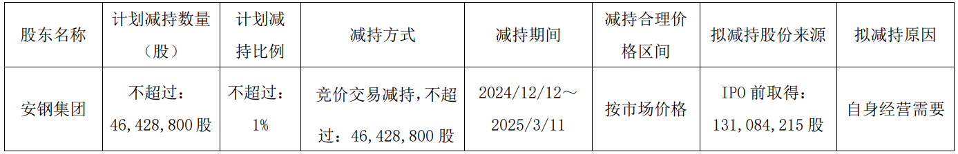 壹网壹创：股东拟减持不超1%公司股份
