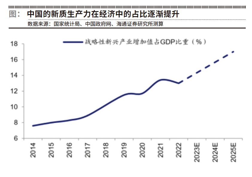 以科技创新引领现代化产业体系建设