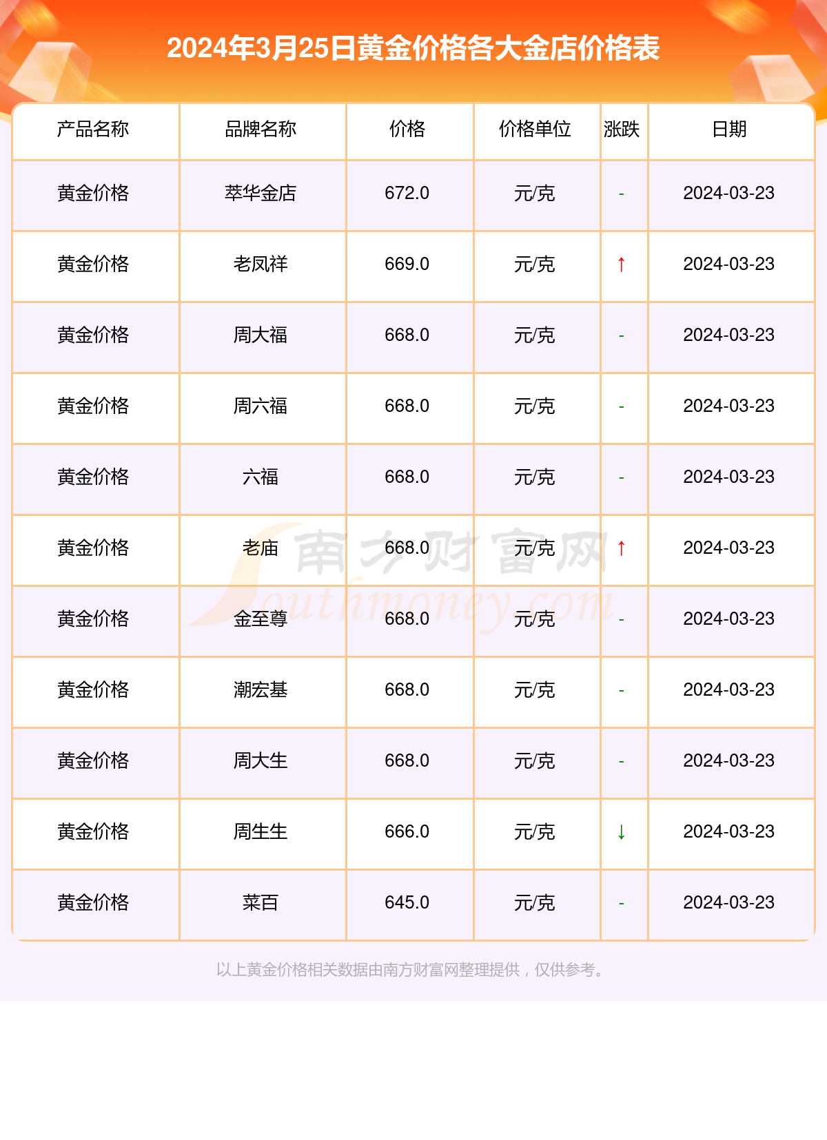 （2024年12月13日）今日20号胶期货最新价格行情