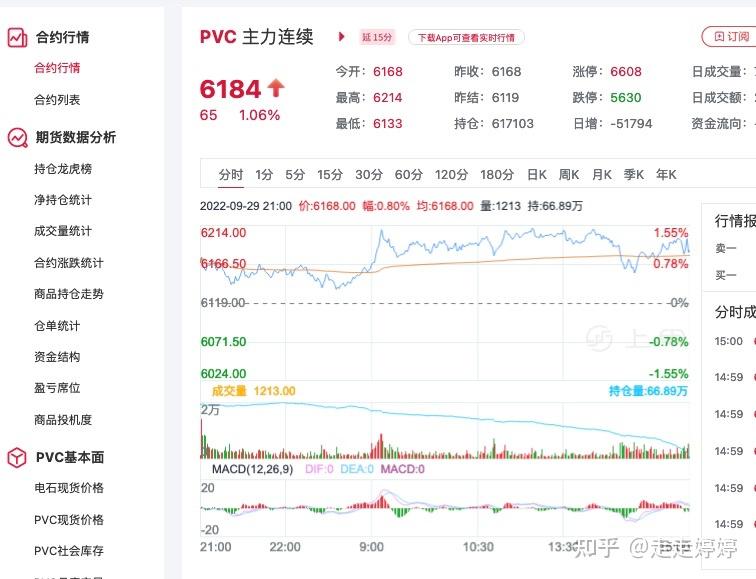 （2024年12月13日）今日PVC期货最新价格行情查询