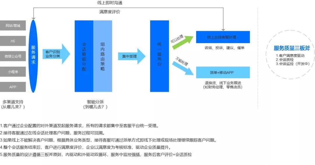 中关村科金发布得助大模型平台2.0：战略、创新与实践的深度解析