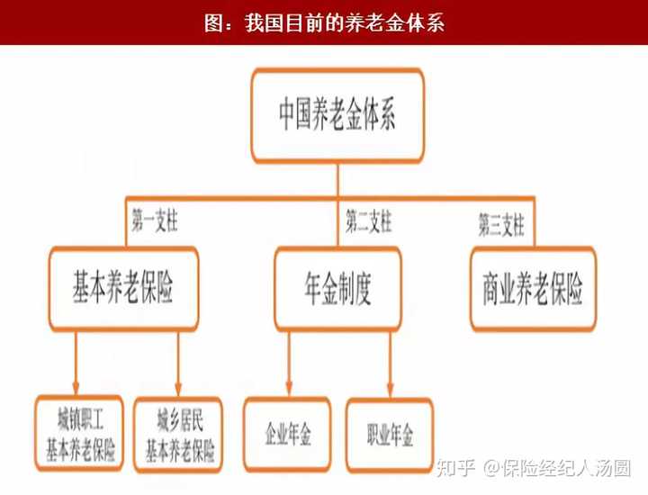 中国人民银行等九部门联合印发《关于金融支持中国式养老事业 服务银发经济高质量发展的指导意见》